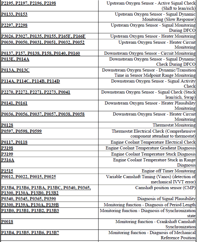 DIAGNOSTIC TROUBLE CODE INDEX